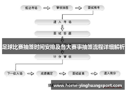 足球比赛抽签时间安排及各大赛事抽签流程详细解析